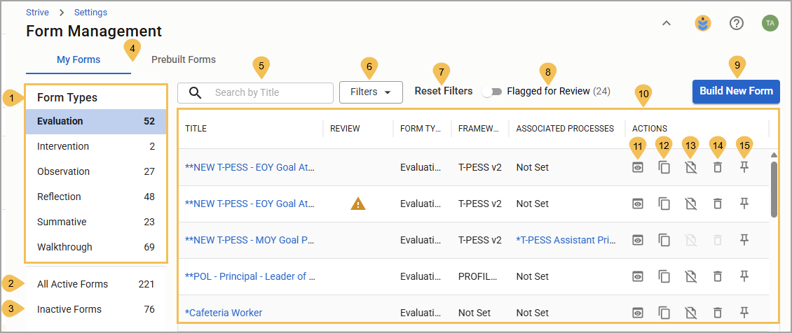 Overview of form management with highlighted evaluation types and actions available.